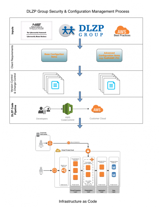 configuration_mgt_security_process-page-1.png configuration_mgt_security_process-page-1.png